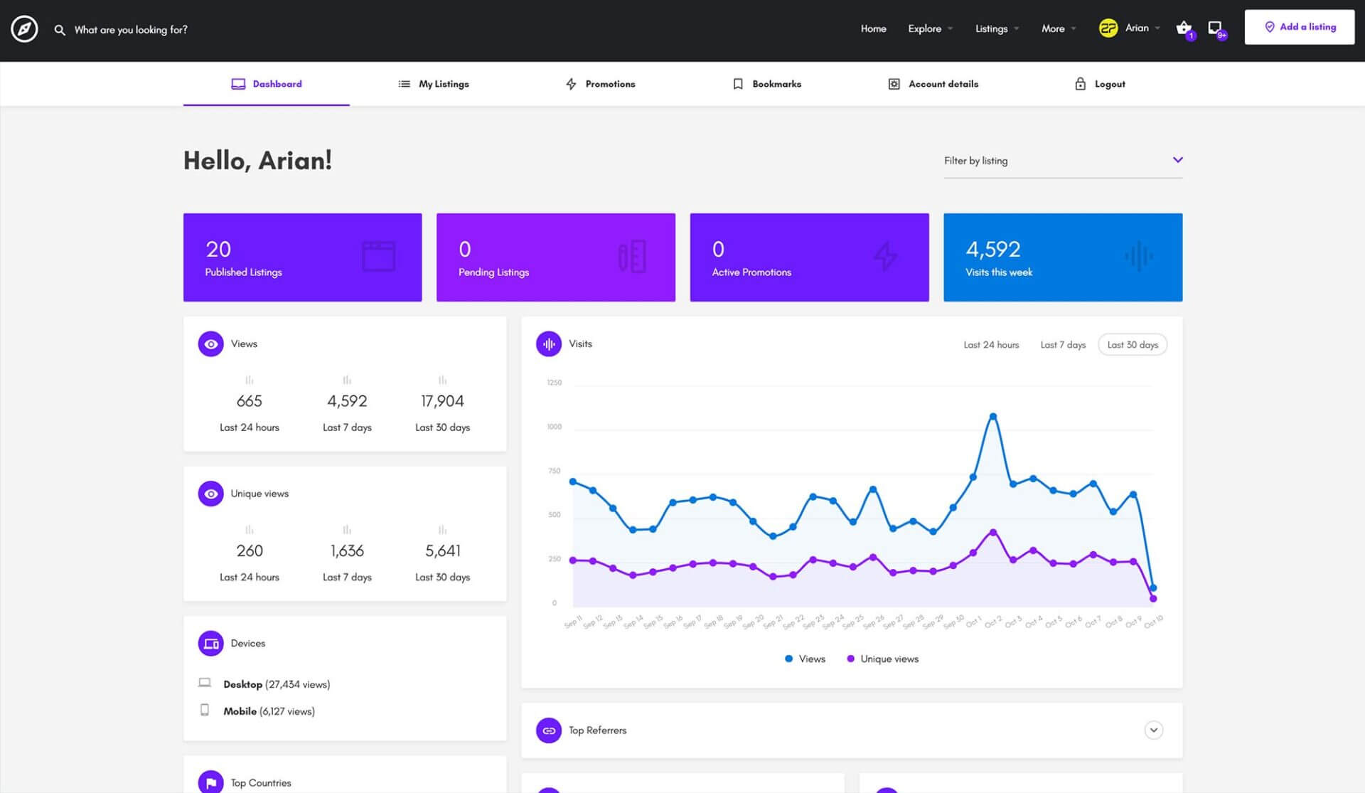 Tabloul de bord al utilizatorului MyListing