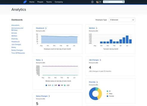 Namely HR-Analysen