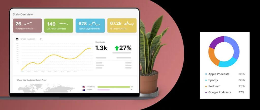 Podbean Statistiken