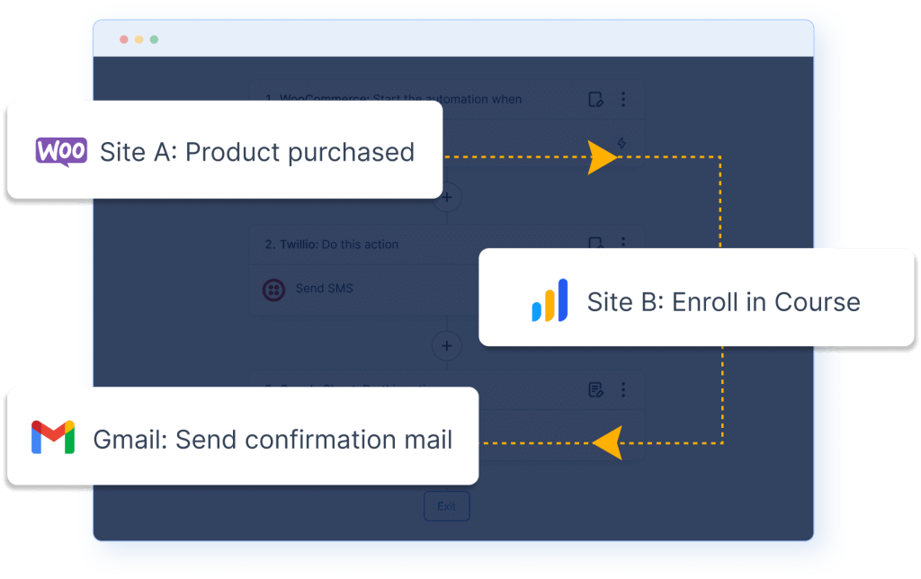 SureTriggers multiple wordpress sites connection