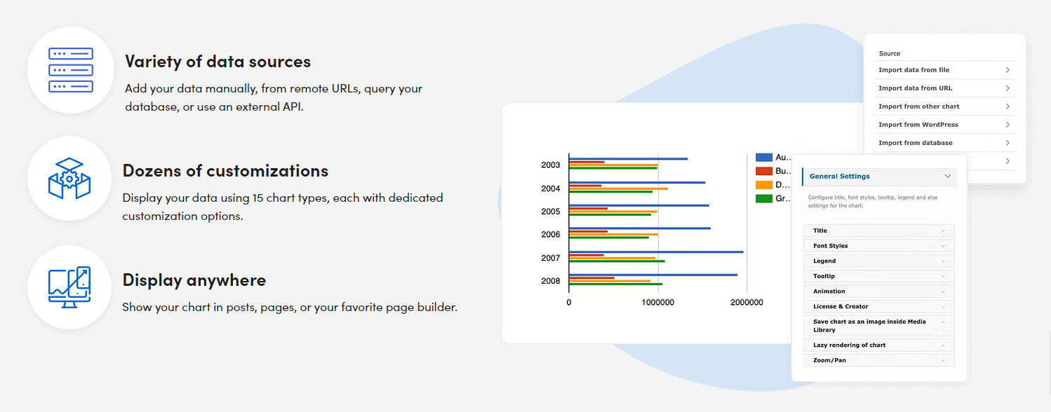 Caratteristiche del Visualizer 1