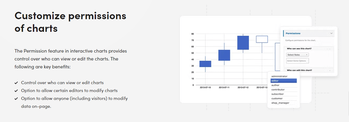 Visualizer-functies 5