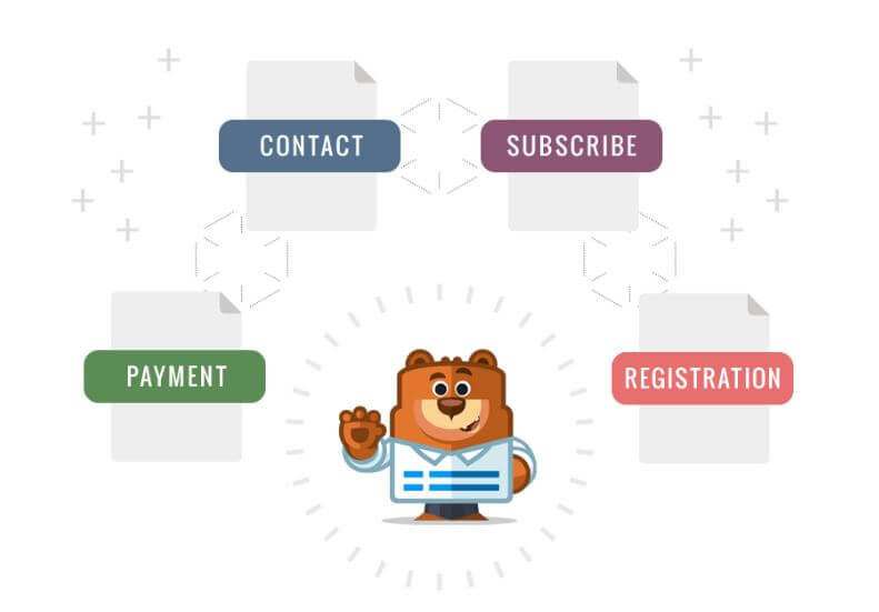 WPForms smart workflow