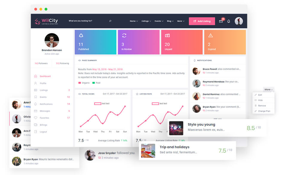 Dashboard di Wilcity