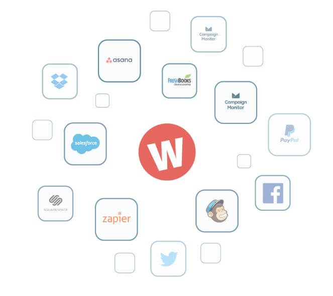 Wufoo integration