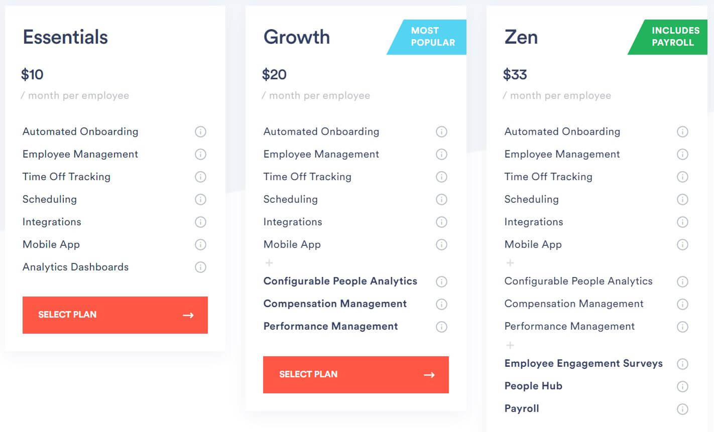 Zenefits pricing