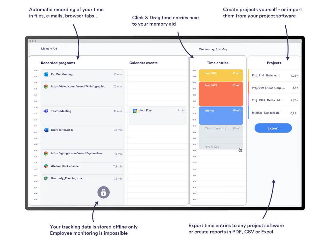 memtime features