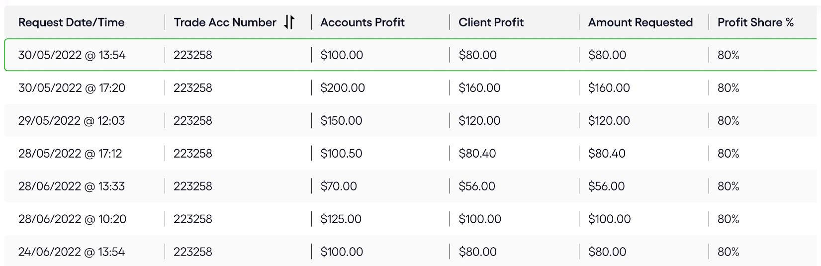 FunderPro weekly payout