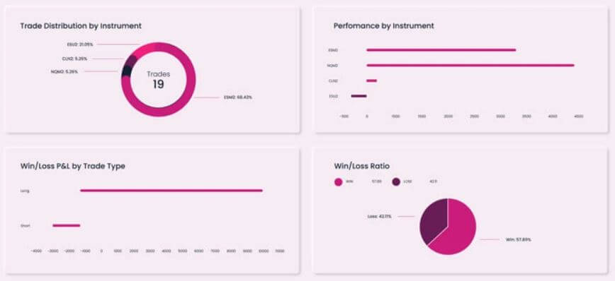 OneUp Trader analytics dashboard