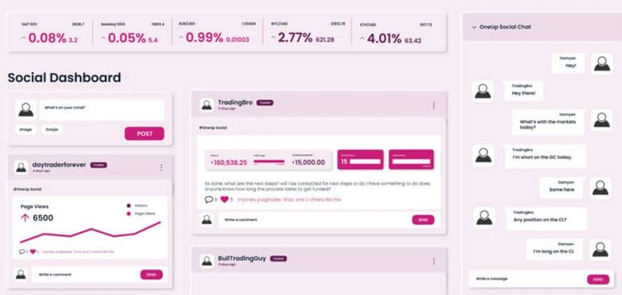 OneUp Trader social dashboard