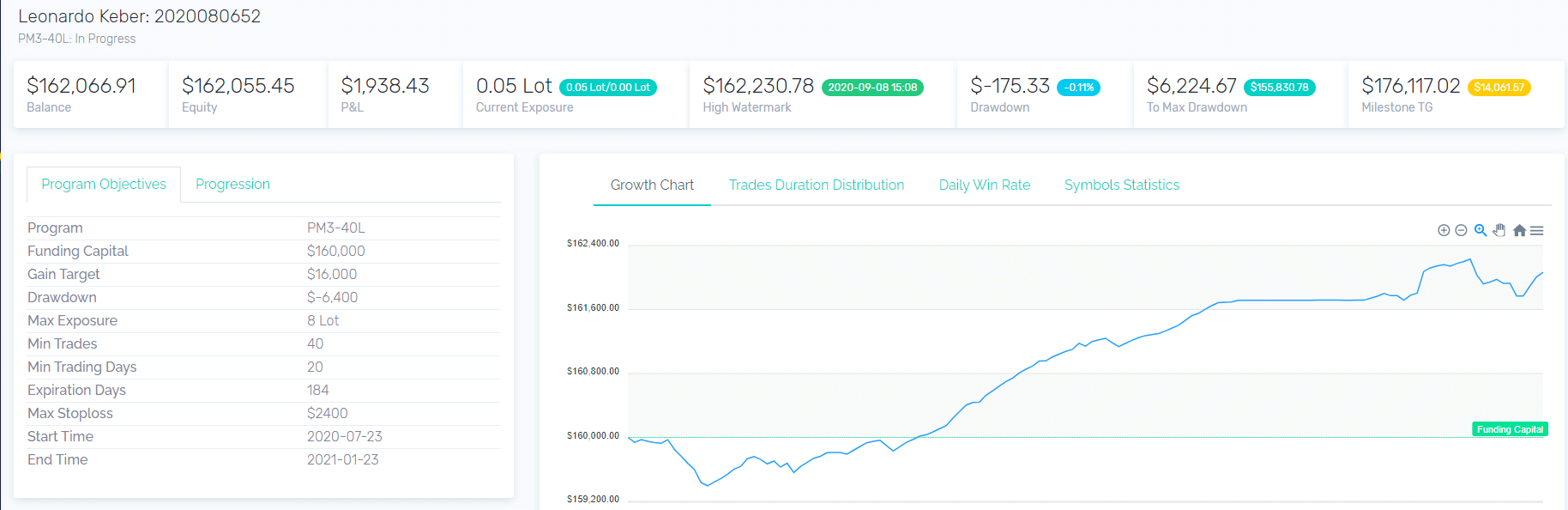 The5ers dashboard 1