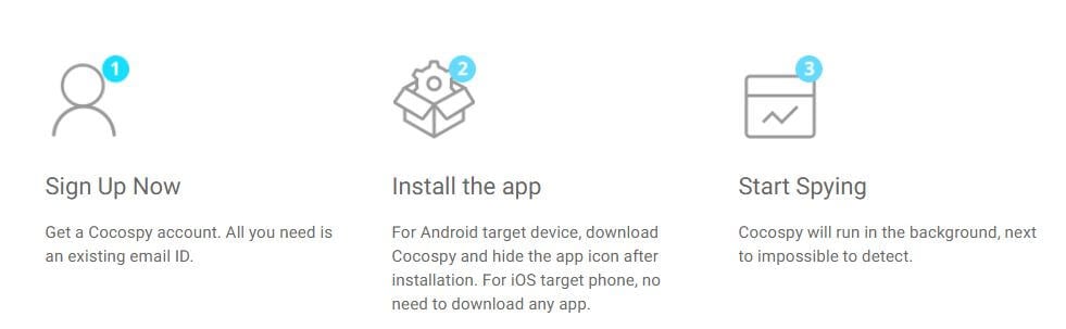 Cocospy режим невидимості