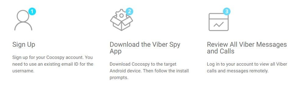 Cocospy śledzenie Viber