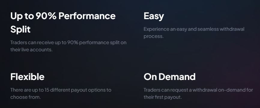 Fxify payouts