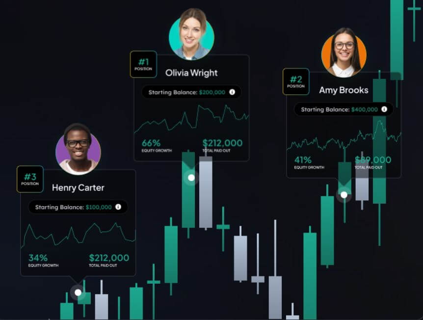 Fxify social copy trading