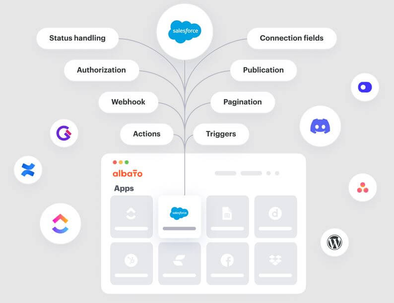 Albato App-Integrations