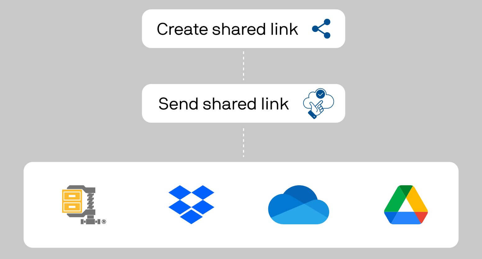 WinZip file sharing