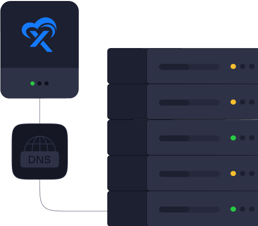 xCloud cloudflare integration