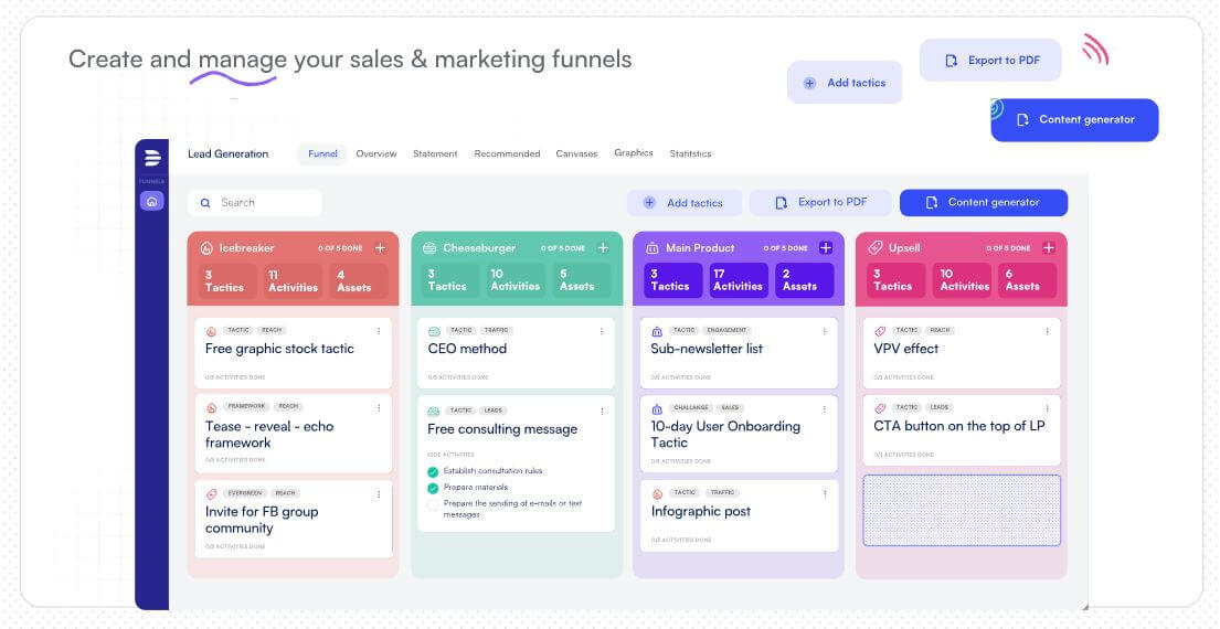 Digital First AI funnel management