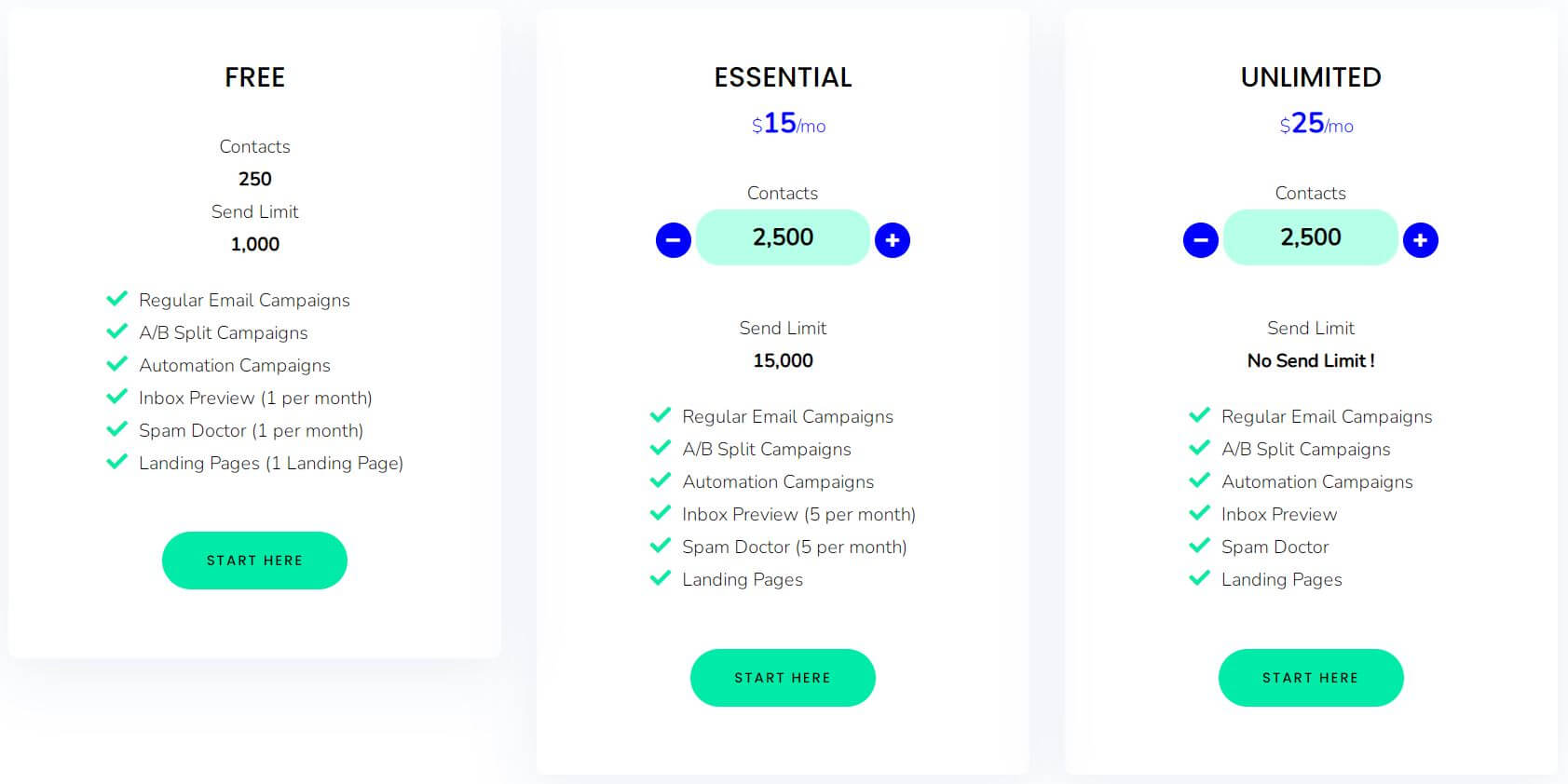 DirectIQ pricing