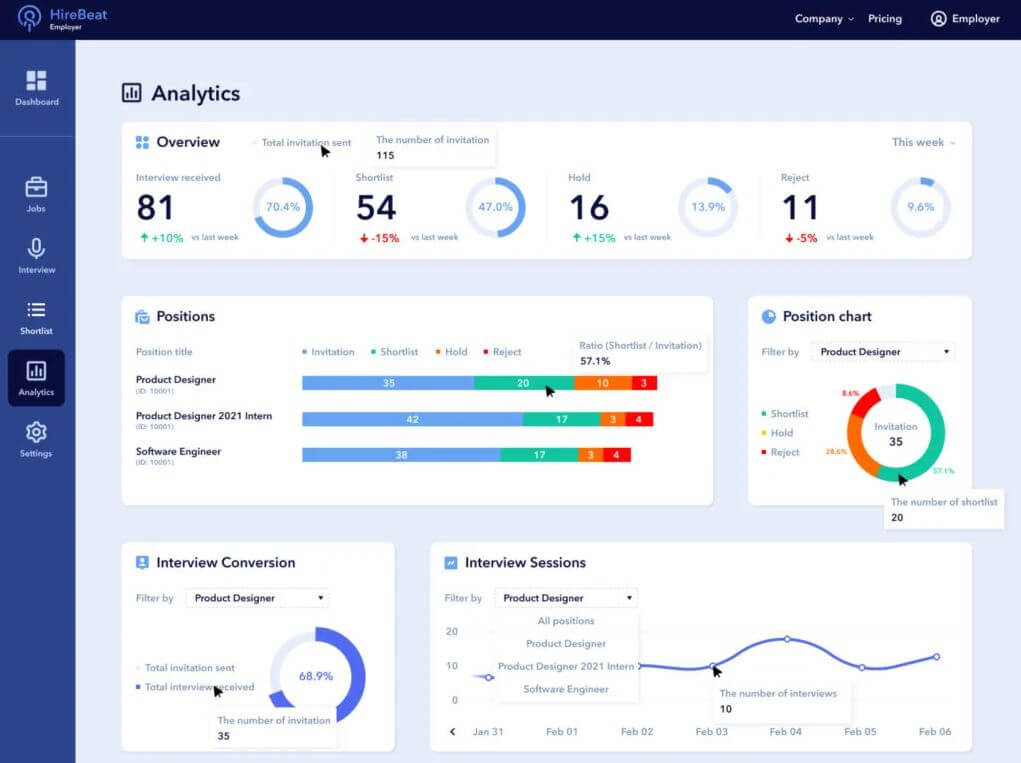 HireBeat analytics