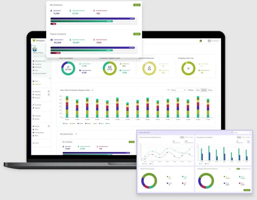 LiProspect analytics