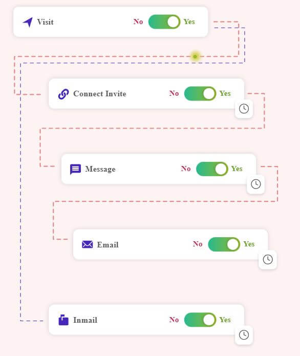 LiProspect automated visual sequence