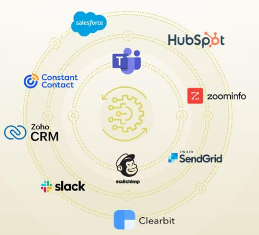 LiProspect integrations