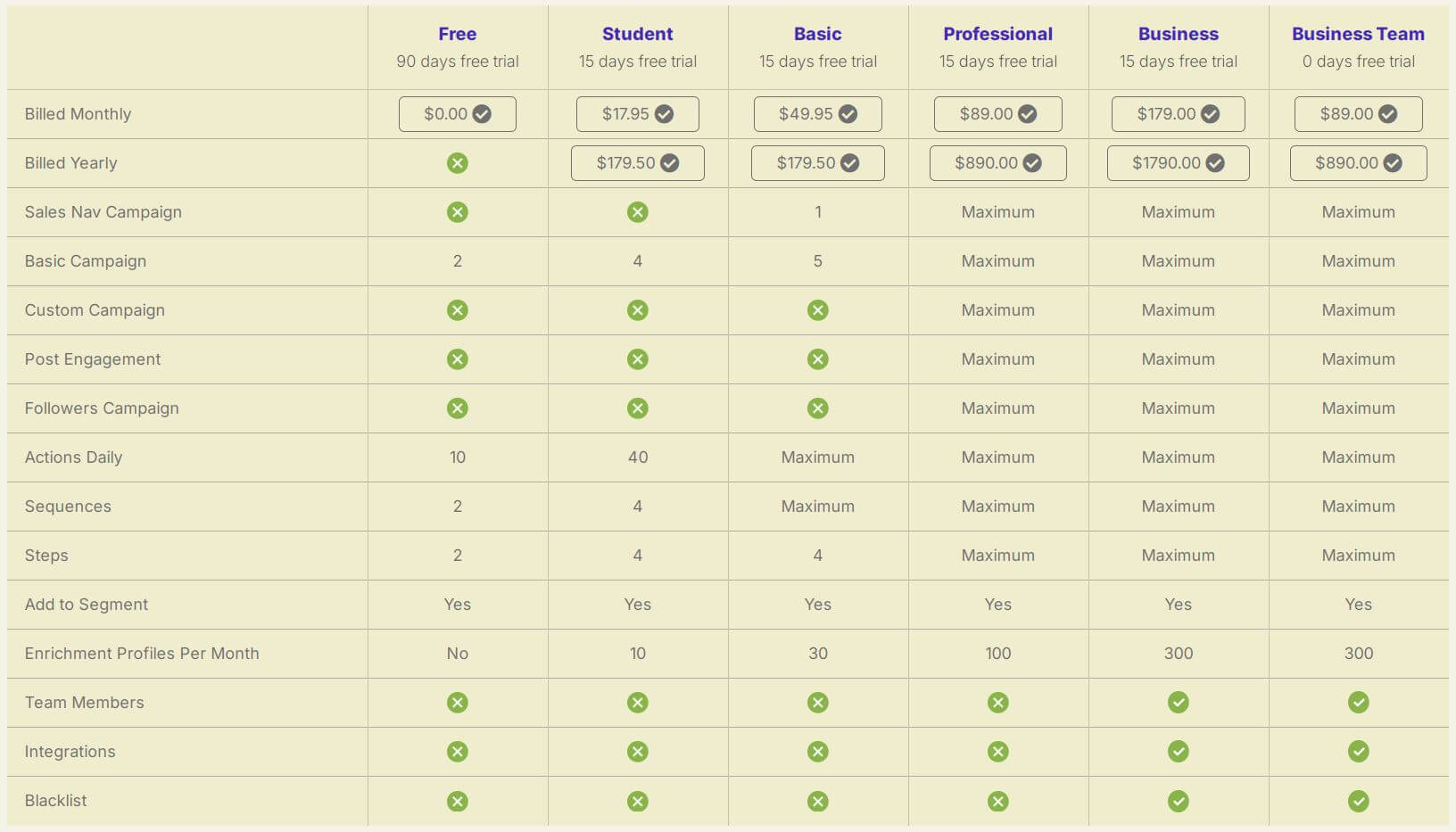 LiProspect pricing