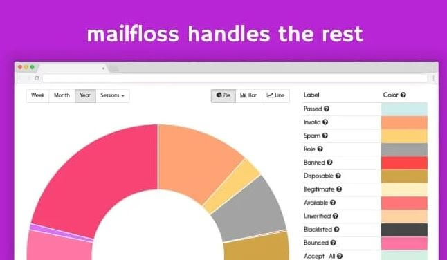 Mailfloss reports and analytics