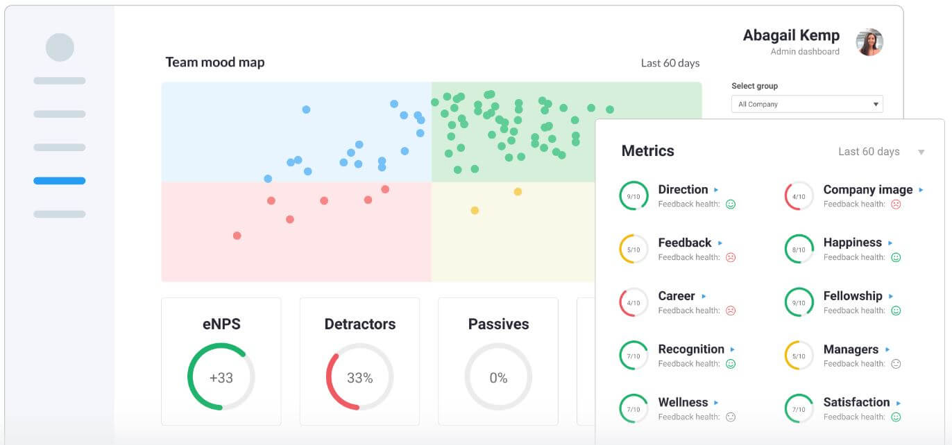 Nailted people analytics