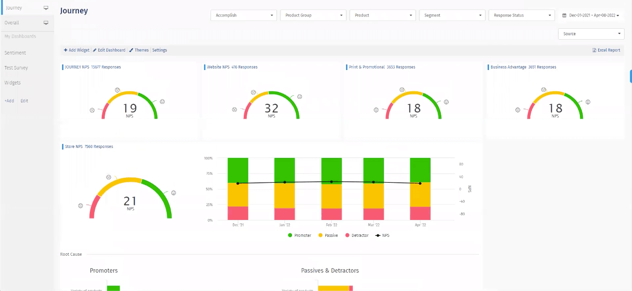 Qwary customer journey dashboard