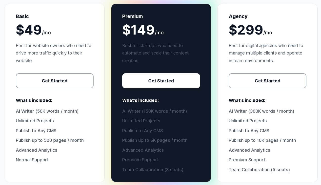 SEOmatic pricing