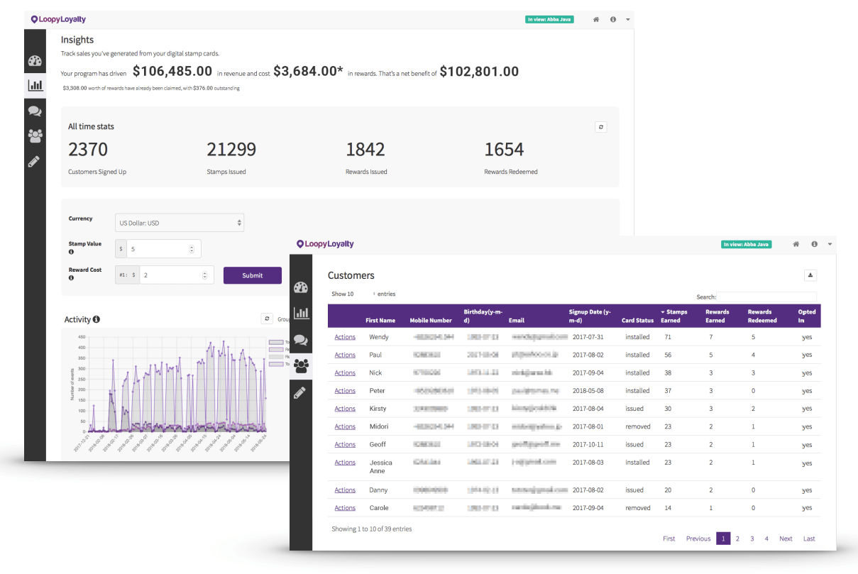 loopy loyalty customer insights