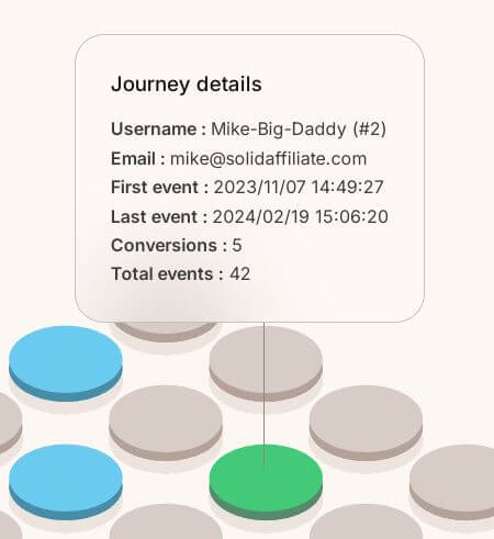 AnalyticsWP user journey tracking