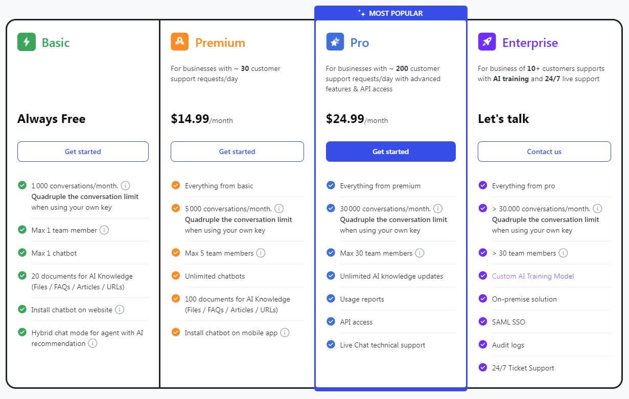 CX Genie pricing