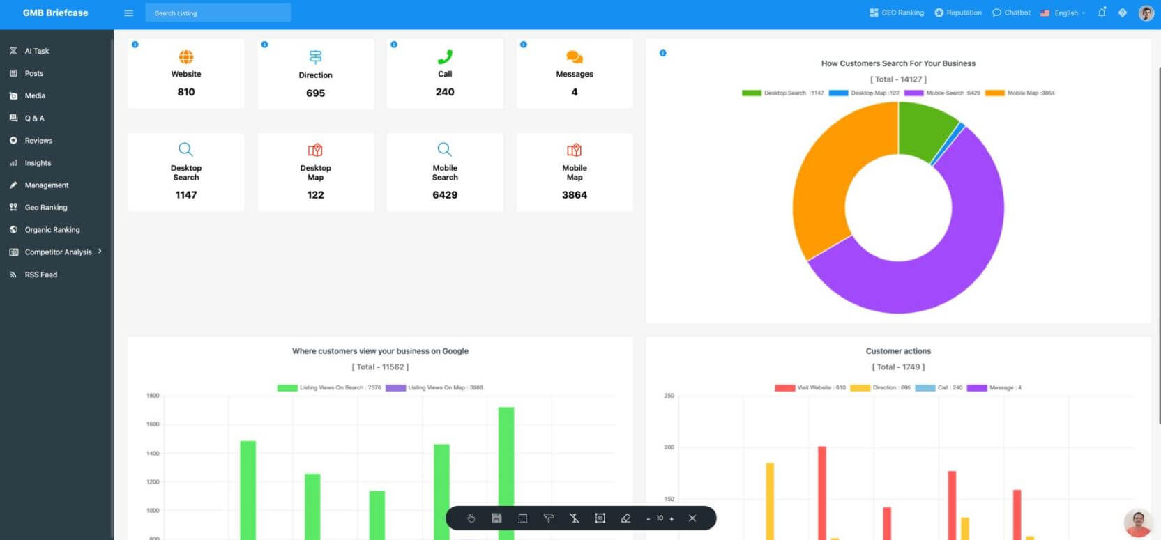 Earlybird analytics