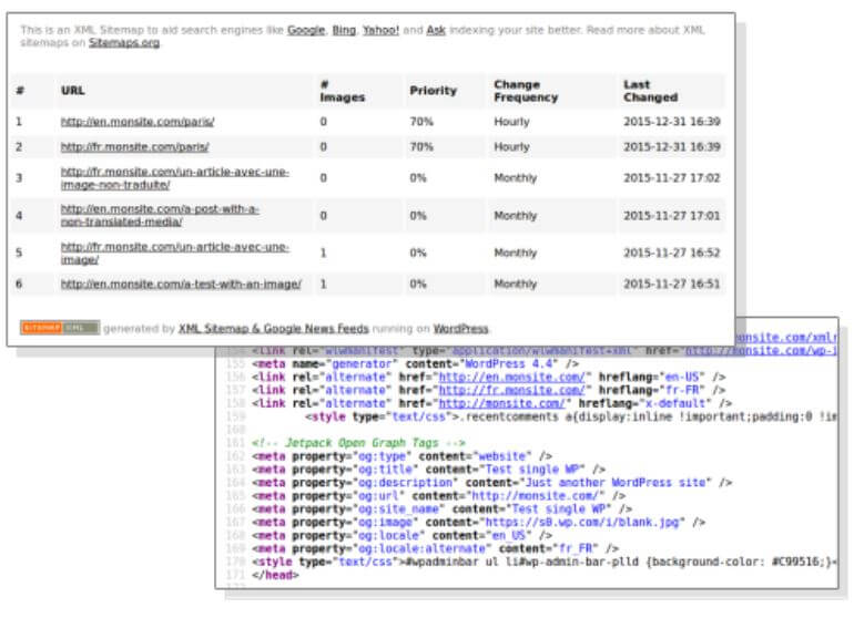 Polylang SEO features