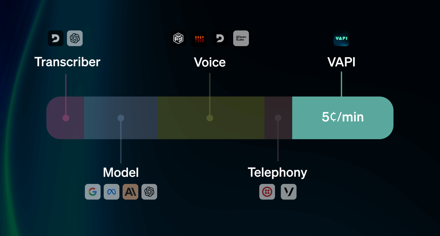 Vapi pricing