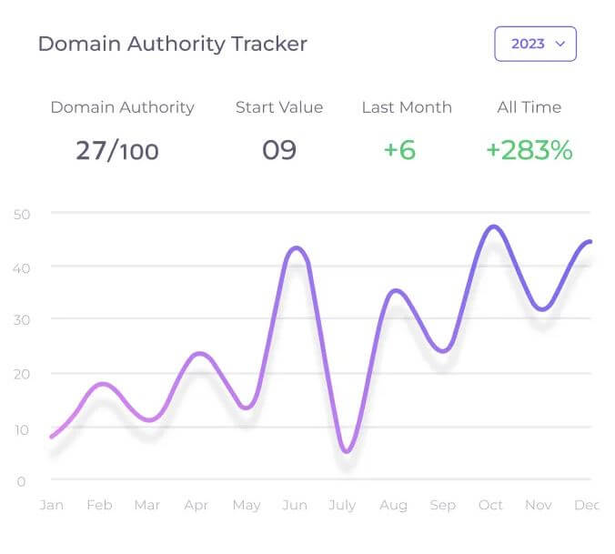 ViSPR domain authority tracker