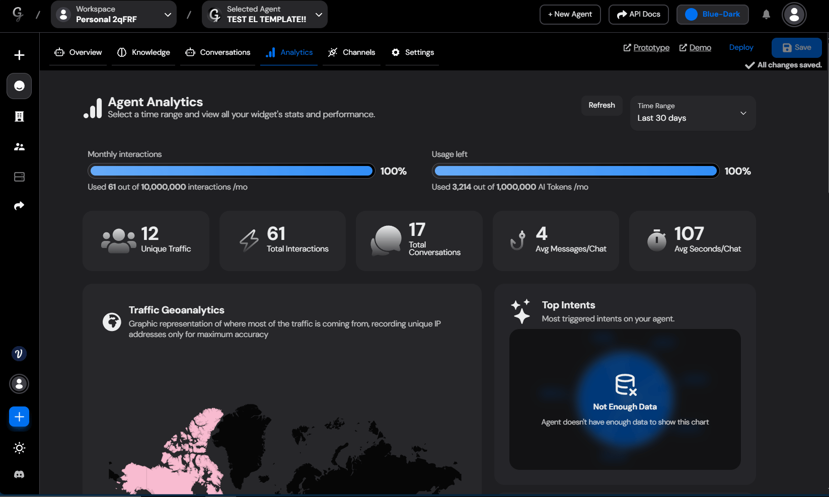 Voiceglow analytics