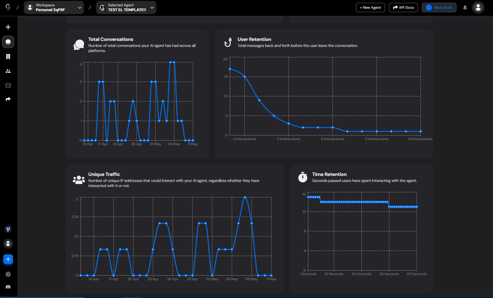 Voiceglow metrics